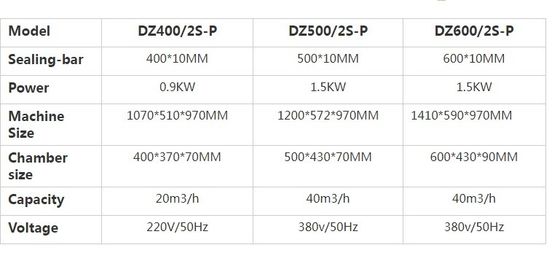 Máquina de vedação para embalagens de vácuo tipo sacos de filme Case fácil de operar e manter