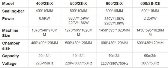 Embalagem de plástico Máquina de vedação de enchimento de tabuleiro de moldagem térmica para bolo de pão