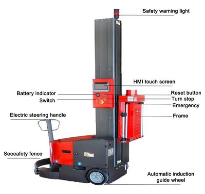 Máquina automática robótica de embalagem de paletes para bandejas de embalagem de plástico