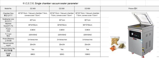 Suporte técnico em vídeo Máquina automática de embalagem a vácuo DZ400/500/600 para selladores de alimentos