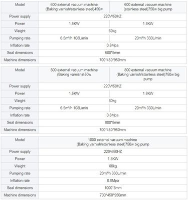 Máquinas de embalagem a vácuo de aço inoxidável de tipo externo para frutos secos, grãos e carne