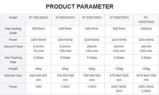500 mm/600 mm/800 mm/1000 mm Comprimento de vedação Máquina de vedação a vácuo de descarga de gás comercial