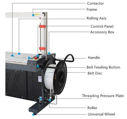 Máquina de fixação de embalagens de plástico com três grandes motores para mesa alta