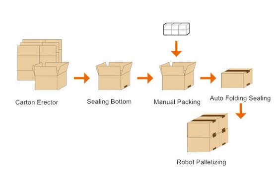 Eretor de cartão totalmente automático acionado pneumaticamente com flaps