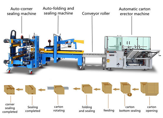 Máquina de rotulagem de bolsas de papelão de 70 kg de alta velocidade vertical e automática para 2023